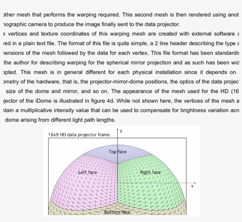 The Appearance Of The Mesh Onto Which The Fisheye Image, transparent png #6964595