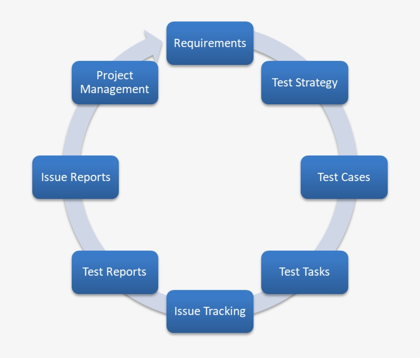 At The Core Of Prodigy's Methodology Are Test Cases,, transparent png #6965787