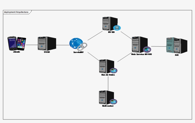 Diagrama Arquitectura, transparent png #6965793