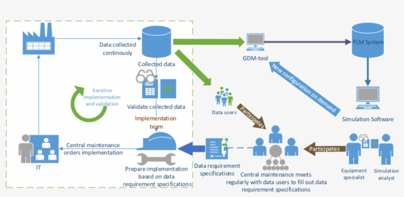 Proposed Methodology For Continuous Quality Assurance, transparent png #6965892