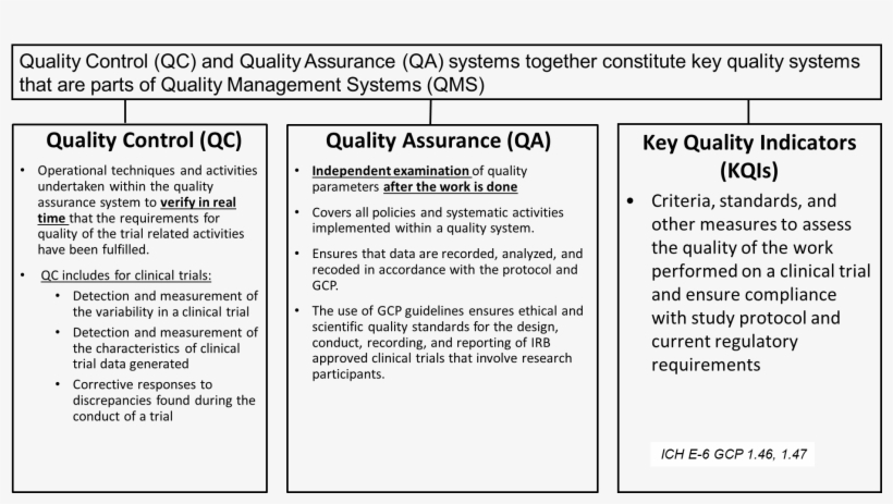 Quality Management Systems Consist Of Quality Control, transparent png #6966353