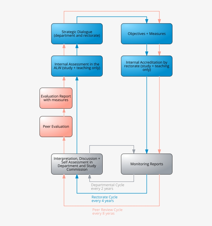 The University Of Konstanz Carries Out A University-wide, transparent png #6966405