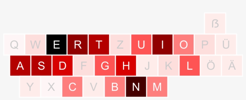 German Letter Frequency, transparent png #6966477