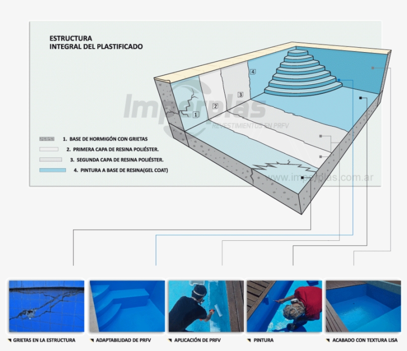 Plastificado De Piscinas, transparent png #6966929