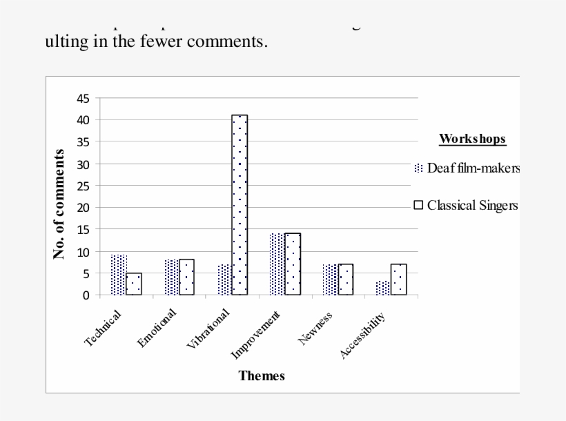 Frequency Of Thematic Comments, transparent png #6967720