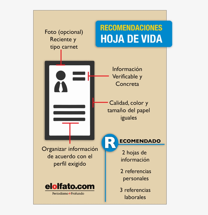 Recuerde Que También Es Importante Ser Claro En La, transparent png #6968871