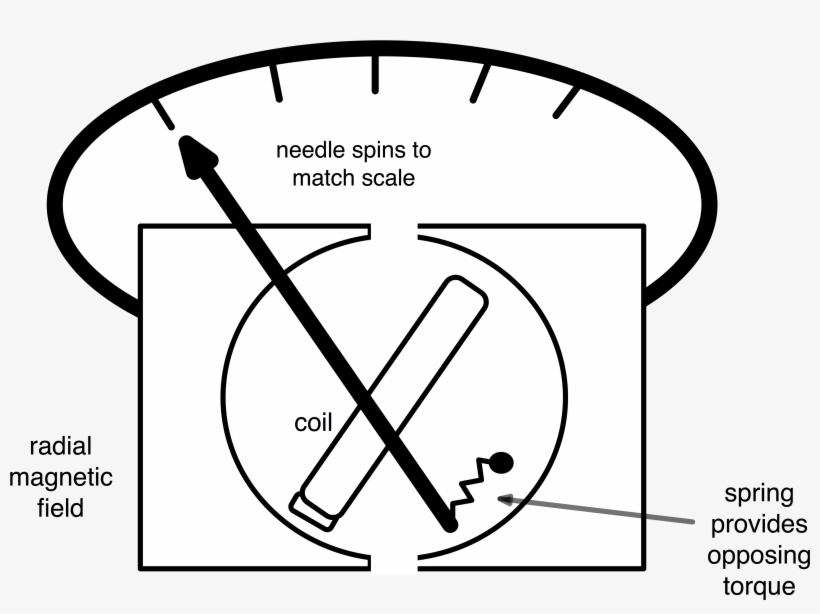 The Loudspeaker Also Works Due To The Motor Effect, transparent png #6971227
