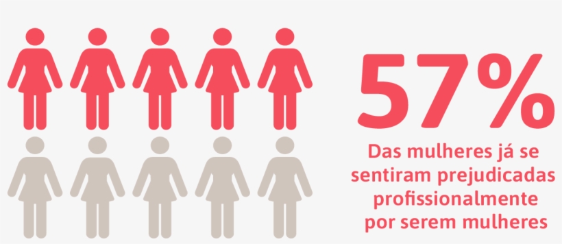 A Mulher No Mercado De Trabalho, transparent png #6971311