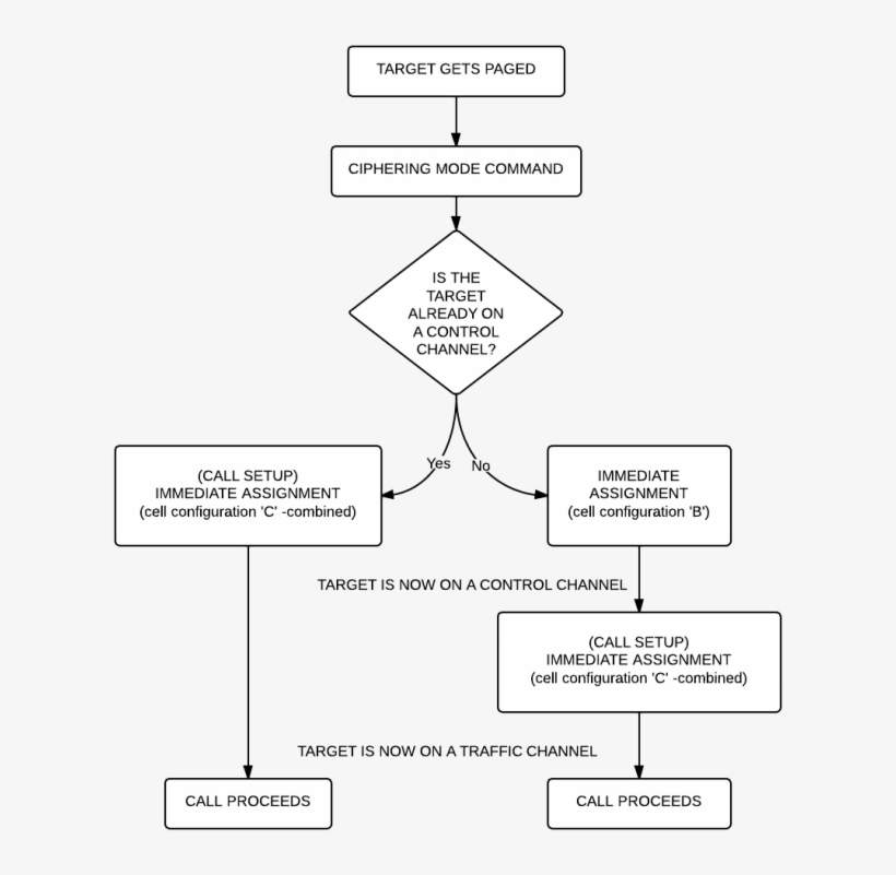 Medium To Large Size Of Flowchart Samples Call Flow, transparent png #6971412