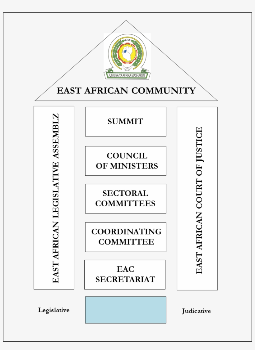 Organs Of The East African Community, transparent png #6971751