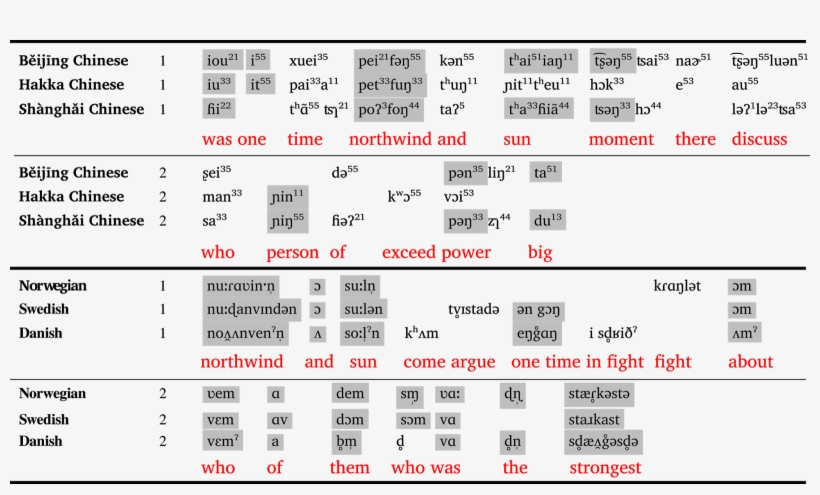 In China) All Speak “chinese”, transparent png #6973342