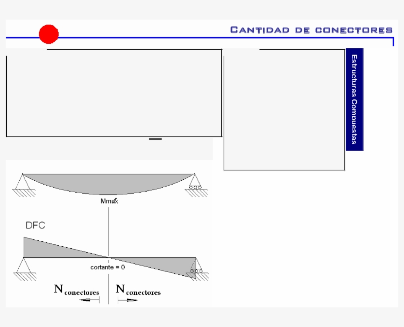 Suma De Los Esfuerzos Nominales De Losconectores De, transparent png #6974009