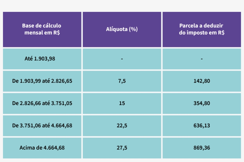 Tabela De Cálculo De Imposto De Renda, transparent png #6974821