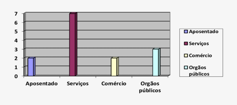 Origem De Renda Do Cônjuge Masculino, transparent png #6974961