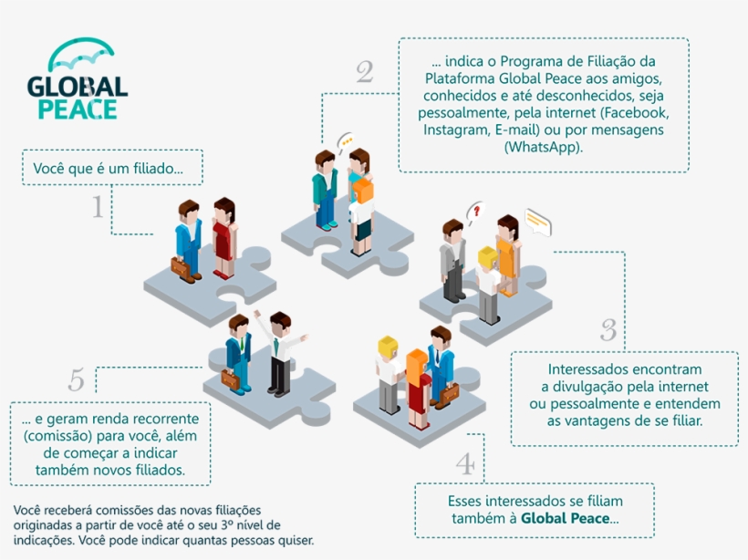 Melhore A Sua Renda Fazendo Parte Do Programa De Filiações, transparent png #6975645