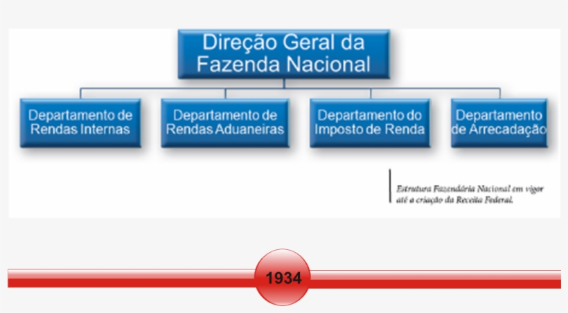 Linha Do Tempo, transparent png #6975702