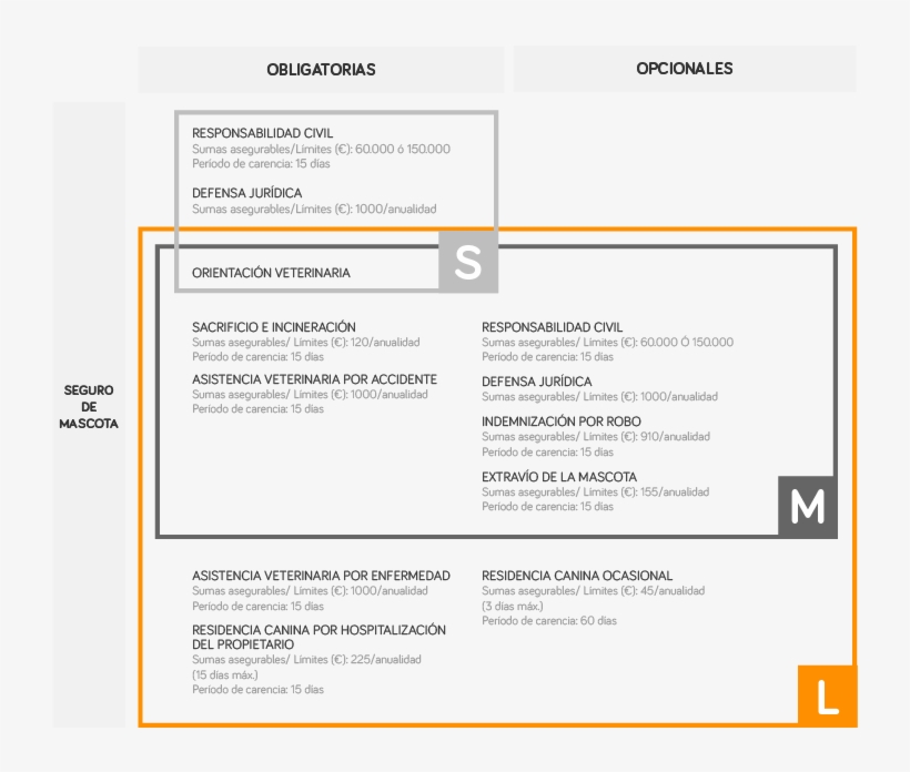 Resumen De Coberturas, transparent png #6976105