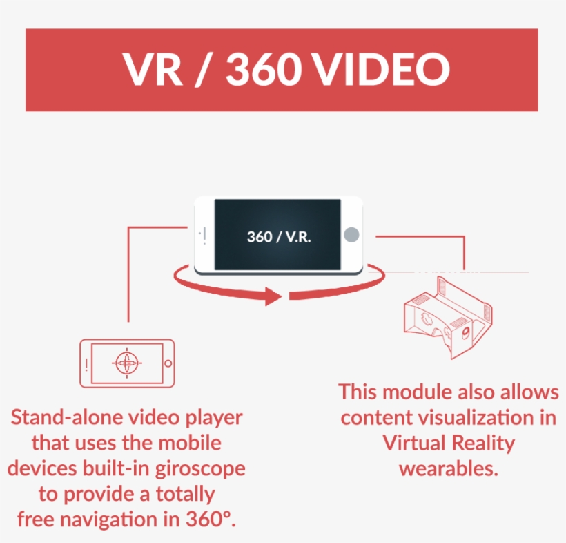 360 Video Vr, transparent png #6977878