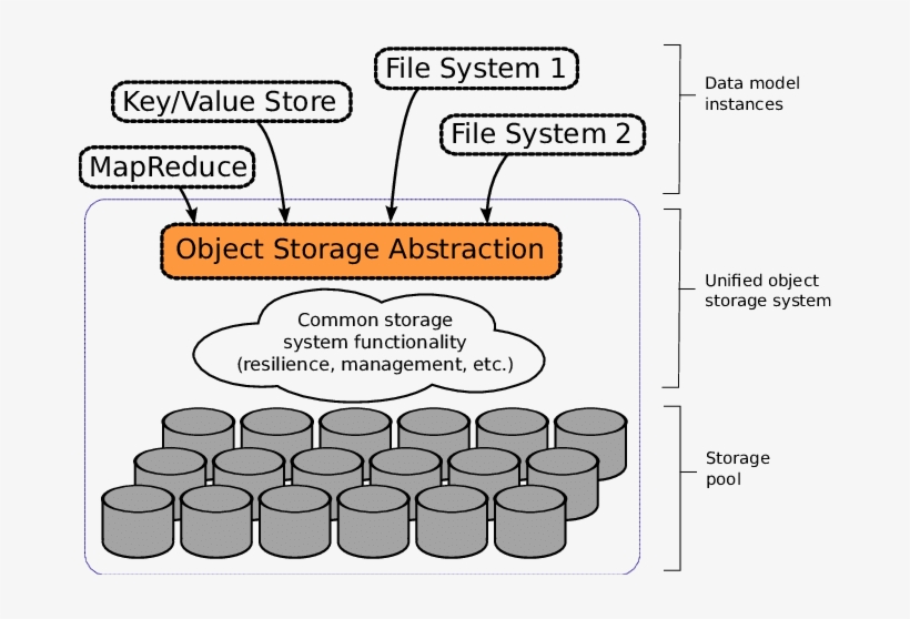 Example Deployment Scenario In Which Big Data, Cloud, transparent png #6978731