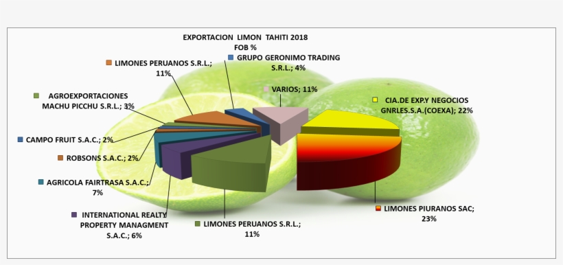 Limones Png, transparent png #6980711