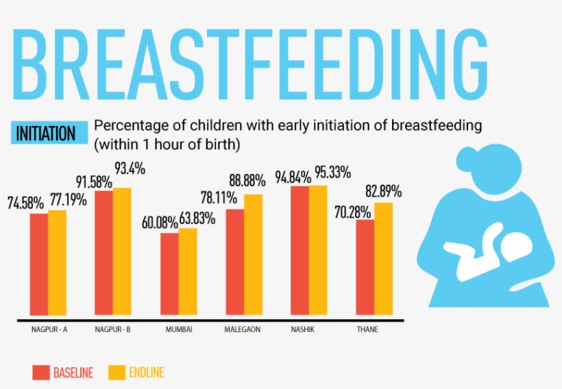 Breastfeeding Png, transparent png #6981669