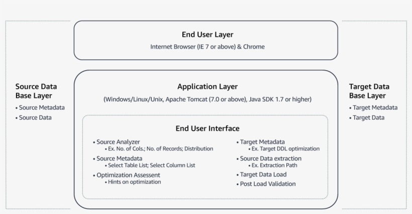 Wipro Cloud Dw Solutionimage1 Solutionspace, transparent png #6982117