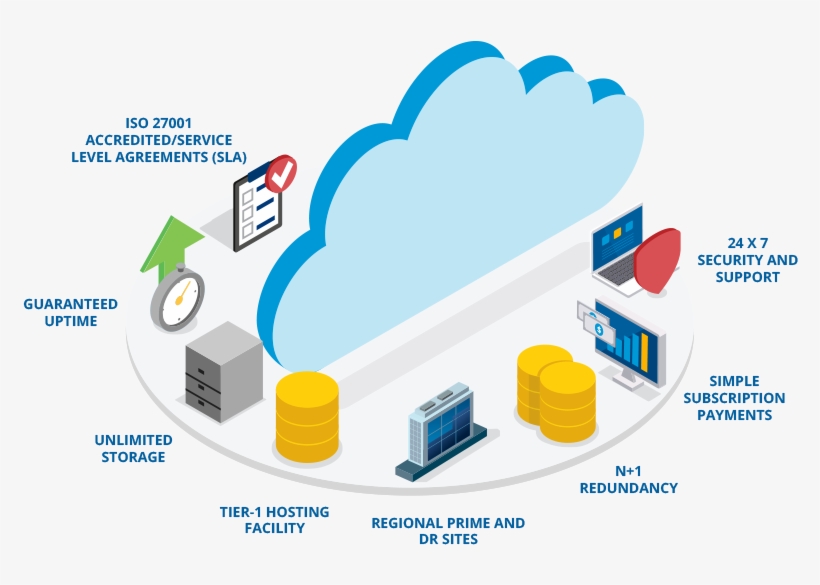 Whatever Your Business Hours, Our Cloud Team Provide, transparent png #6982284