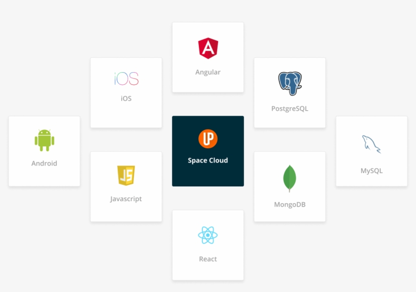 No Need To Learn New Tech Stacks Or Frameworks, transparent png #6982408