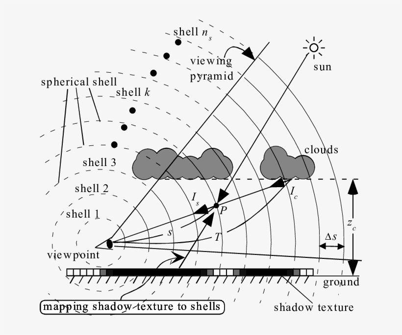 Rendering Shafts Of Light, transparent png #6982524