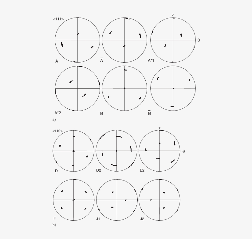 Following A Simulated Shear Strain Of 1 Imposed On, transparent png #6982708