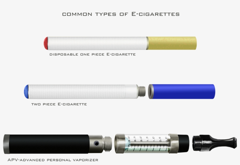 Types Of Electronic Cigarettes, transparent png #6983718