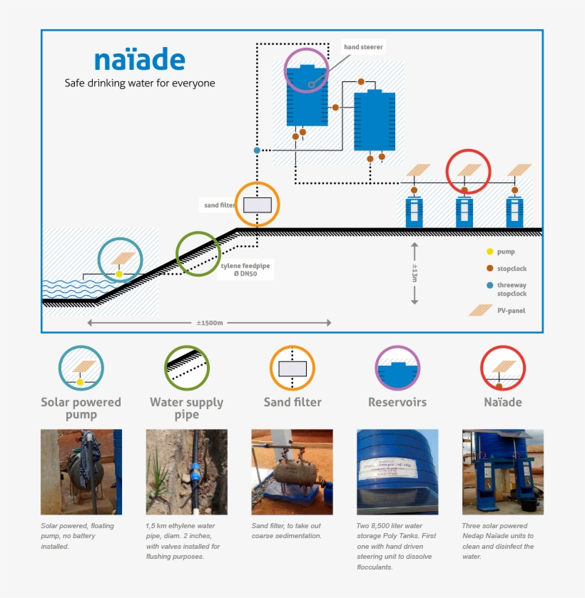Nedap Realized This Project In Close Cooperation With, transparent png #6983934