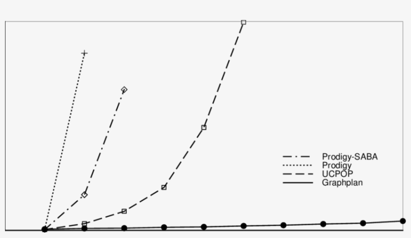Resultados Comparativos Para Resolução De Problemas, transparent png #6984887