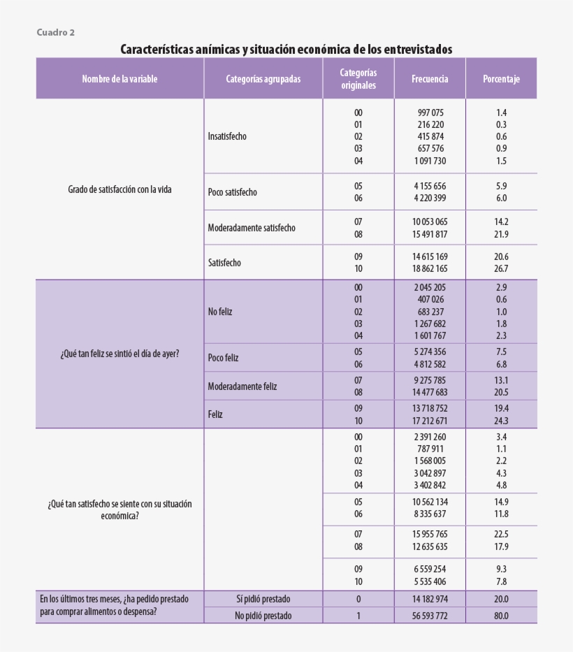 En Una Situación Similar Se Registró El Nivel De Felicidad, transparent png #6985544