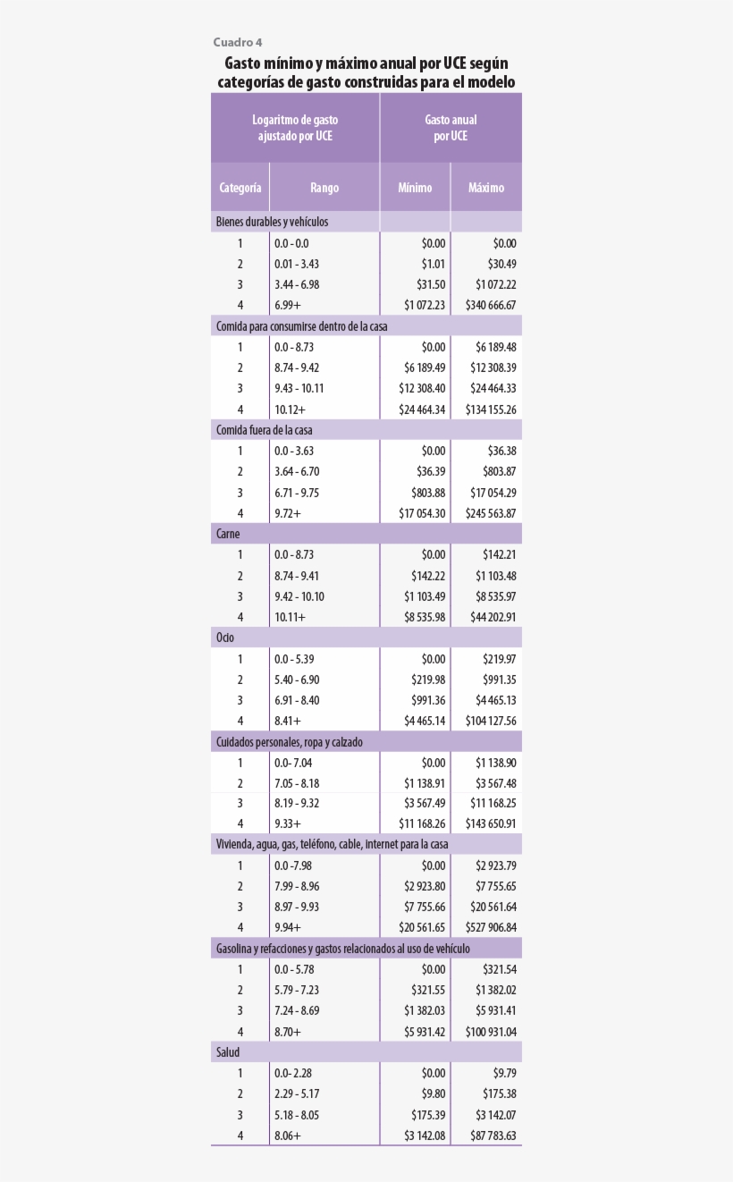 En El Modelo Y En El Cuadro 6 Se Muestra El Número, transparent png #6985697