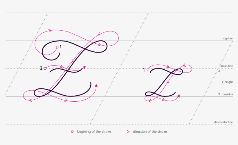 How To Write Cursive Z, transparent png #6986649