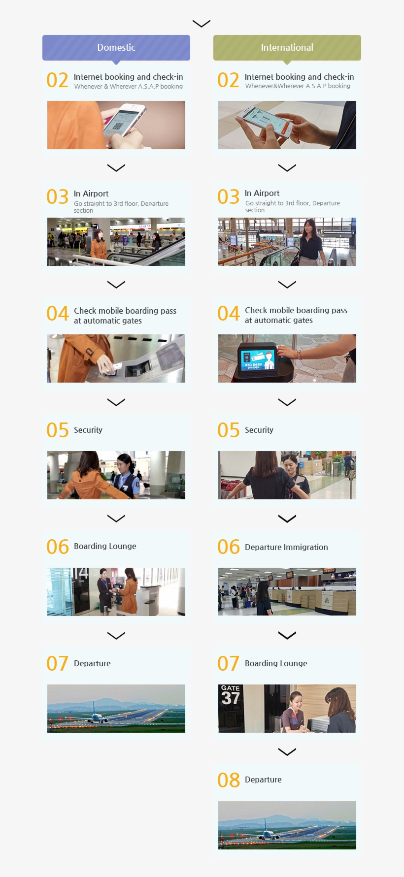 Domestic And International Flight Boarding Guide, transparent png #6986965