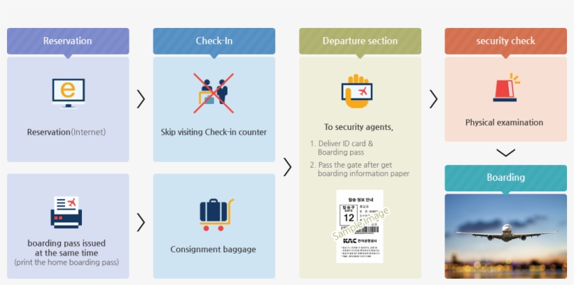 웹용 홈탑승권 안내, transparent png #6987369