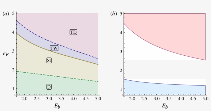 'd' Indicates Drop-like Evolution, 'st' Descent Towards, transparent png #6988180