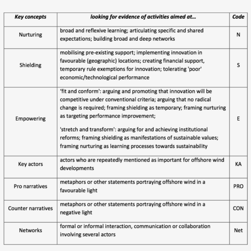 Key Concepts And Indicators Used For Analysis, transparent png #6989006