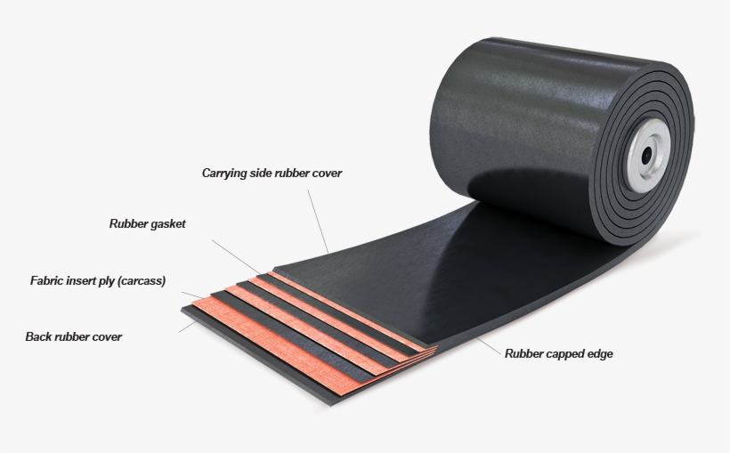 Fabric Conveyor Belt, transparent png #6989726