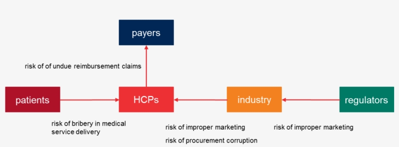 For Companies In The Healthcare Industries The Main, transparent png #6989974