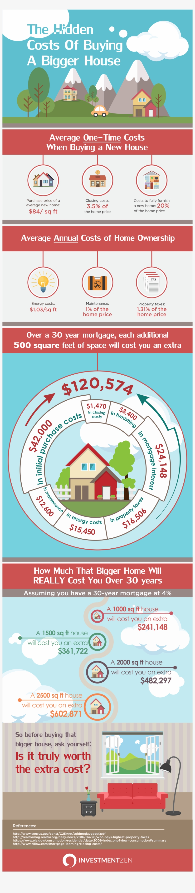 Find The Hidden Costs Of Buying A Bigger House, transparent png #6990009