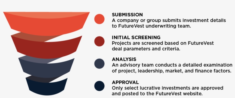 Future Vest Filter 02, transparent png #6990231