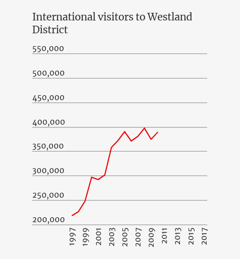Signs Warn About The Rise In Helicopter Usage At Franz, transparent png #6990399