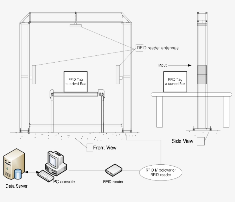 Standard Structure Ofrfid Conveyor Belt System, transparent png #6991410