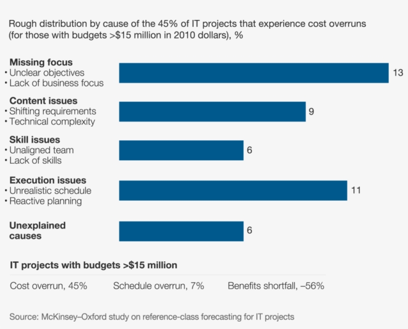 Sample Project Report On Building Construction And, transparent png #6991897