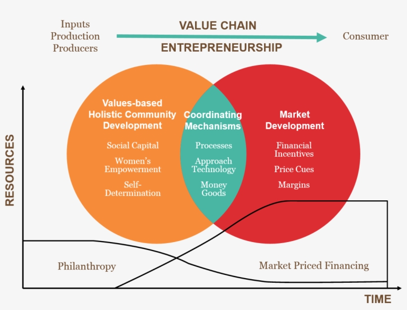 Chain Network In An Equitable And Fair Manner, transparent png #6992325