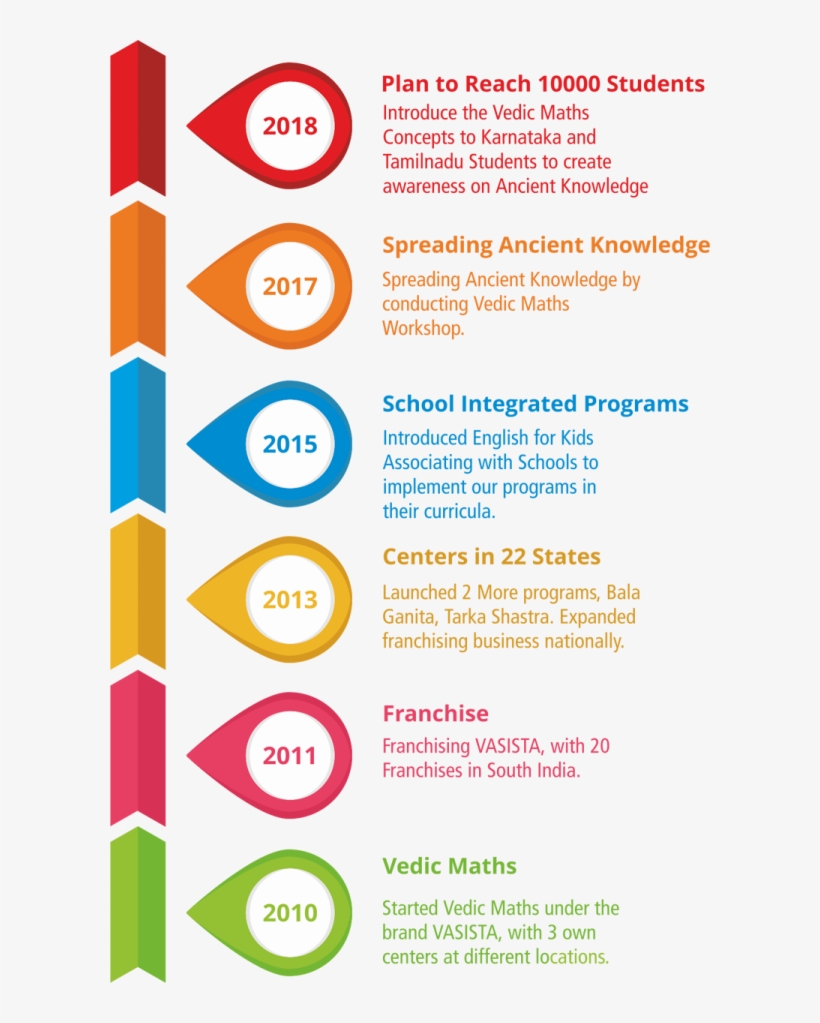 Milestones, transparent png #6993046