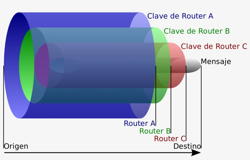 Open, transparent png #6993476